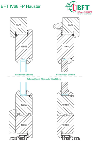 Brauckhoff Holzhaustüren Ausführungsvariante