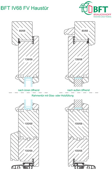 Brauckhoff Holzhaustüren Ausführungsvariante