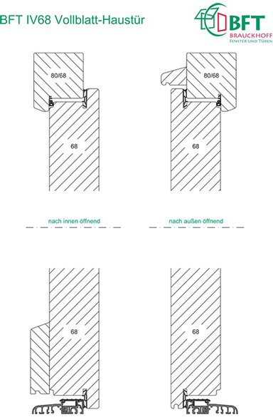 Brauckhoff Holzhaustüren Ausführungsvariante