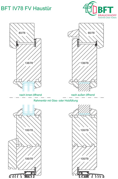 Brauckhoff Holzhaustüren Ausführungsvariante