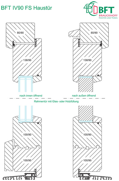 Brauckhoff Holzhaustüren Ausführungsvariante