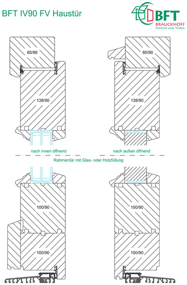 Brauckhoff Holzhaustüren Ausführungsvariante