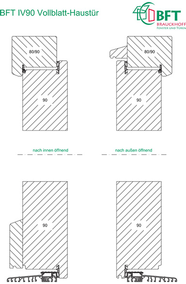 Brauckhoff Holzhaustüren Ausführungsvariante