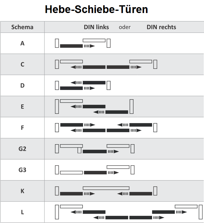 Hebe-Schiebe-Türen